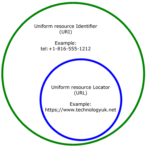 the dark web url