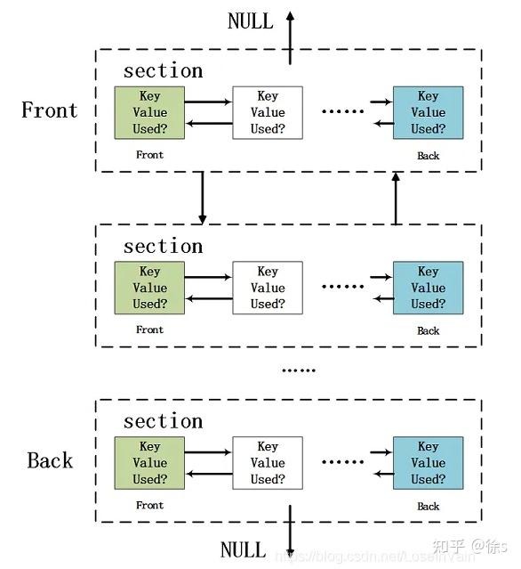 darknet stock market