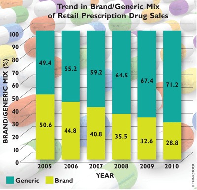 drug market
