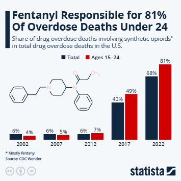 how to buy fentanyl from china
