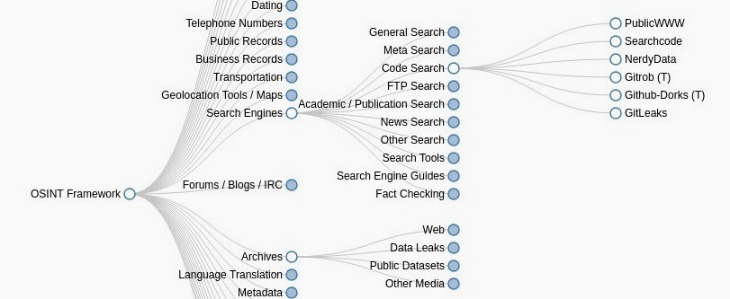 tor search onion link