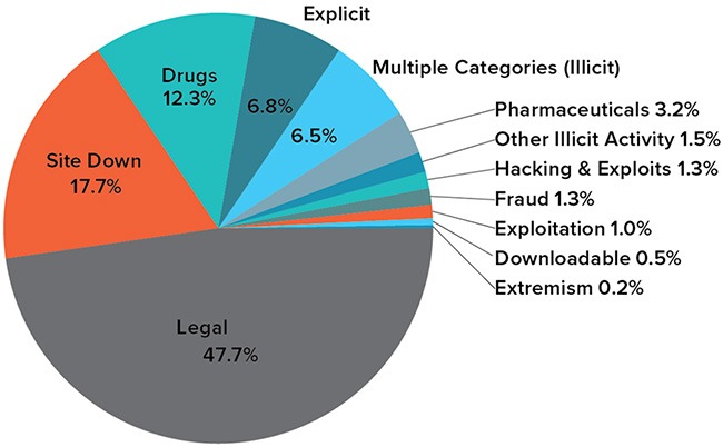 biggest darknet market 2025