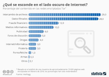 2024 darknet market