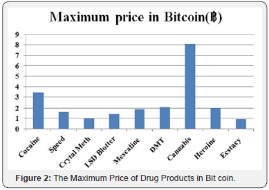 best deep web markets