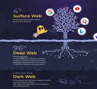 deep web dark web