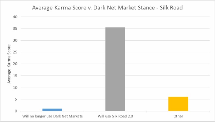 reliable darknet markets lsd