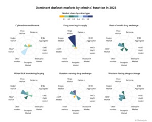 biggest darknet market 2023