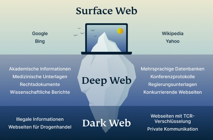 darknet markets ranked 2025