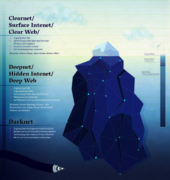darknet markets lsd-25 2025