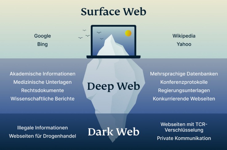 darknet market alternatives