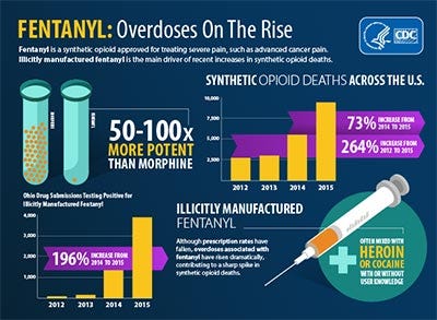 can you buy fentanyl over the counter