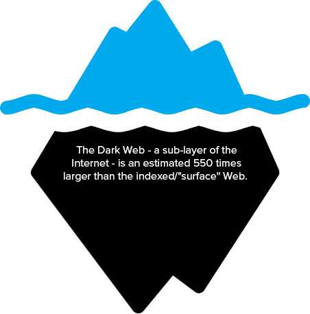 2023 working darknet market