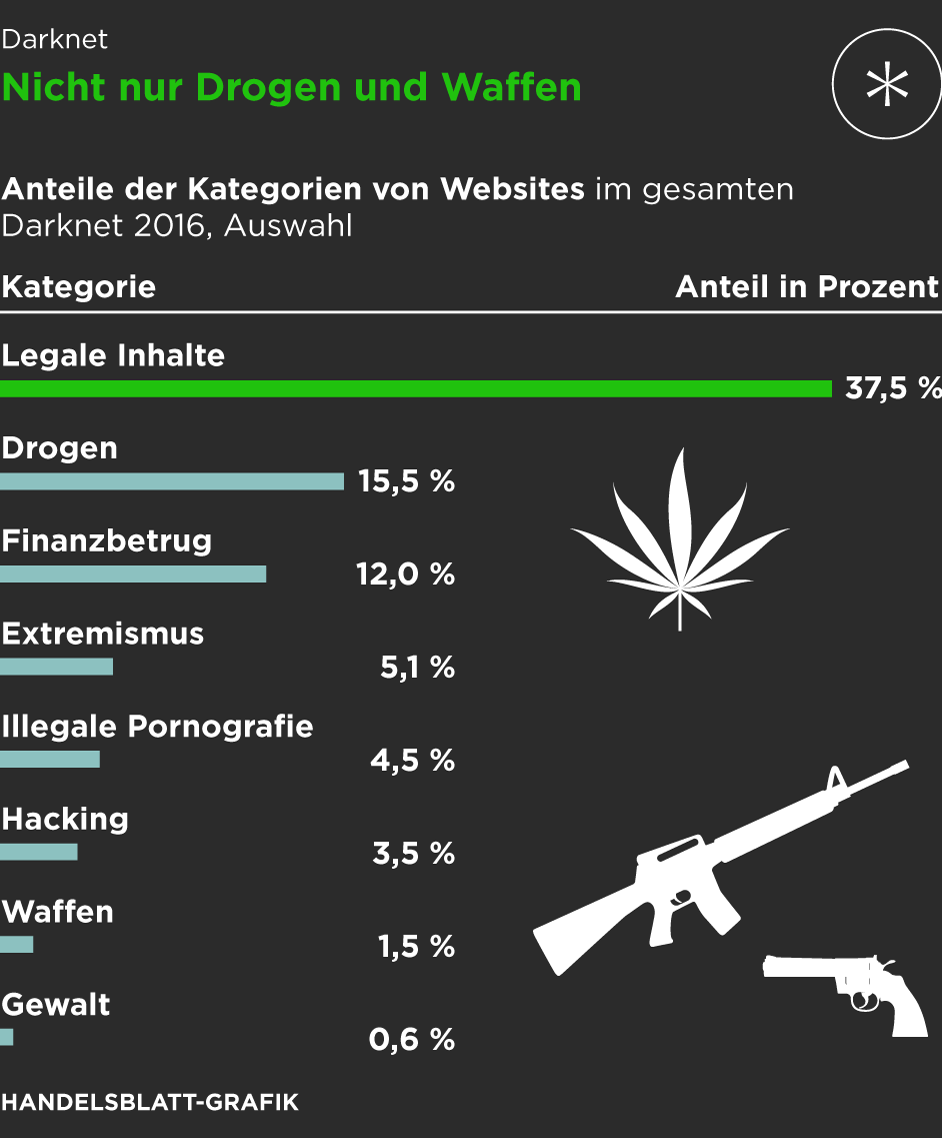 darknet market url